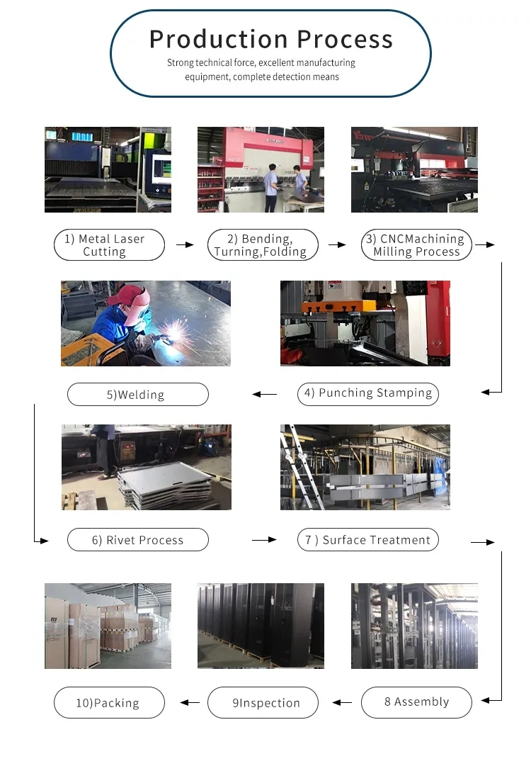 Micro Data Center Multi-Device Electrical Power Supply Low Voltage