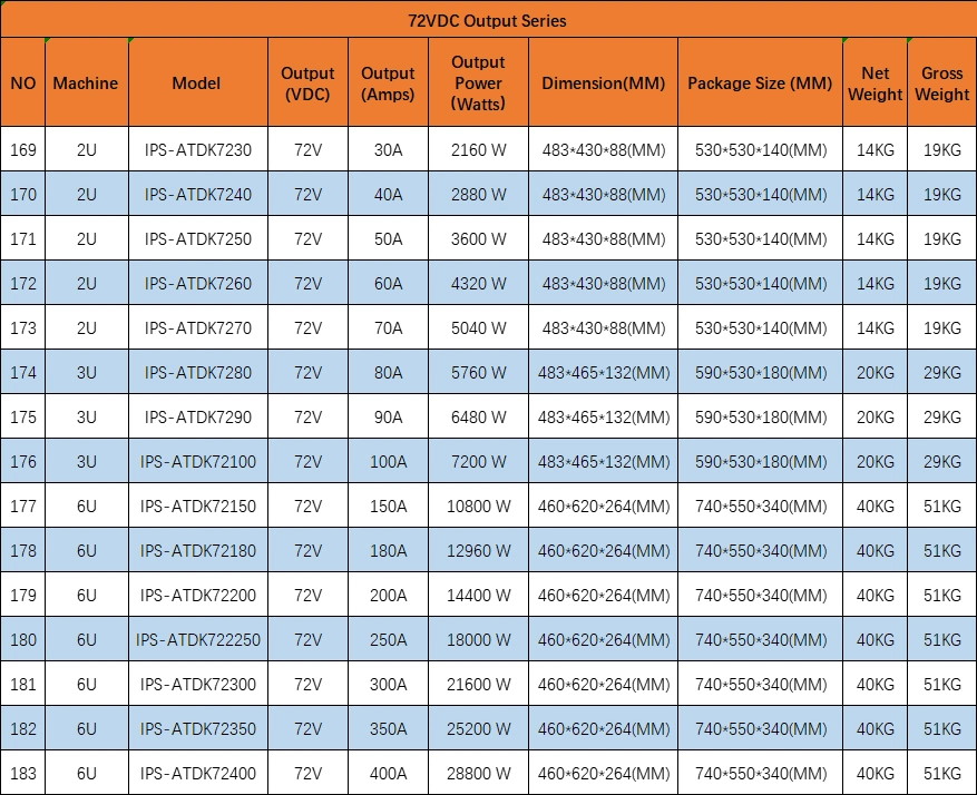 RS485 Controller 2000W 3000W 4500W 5000W DC Power Supply Test Power Industrial Constant Current 0-15V 0-350A 5250W