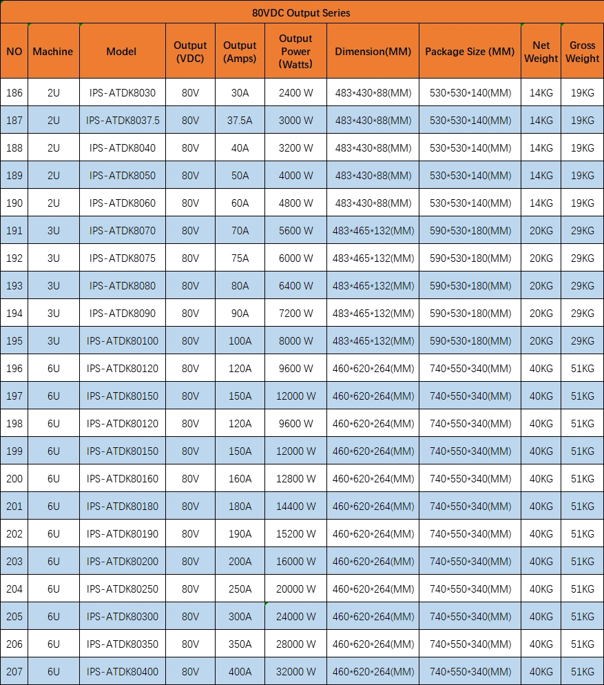 RS485 Controller 2000W 3000W 4500W 5000W DC Power Supply Test Power Industrial Constant Current 0-15V 0-350A 5250W