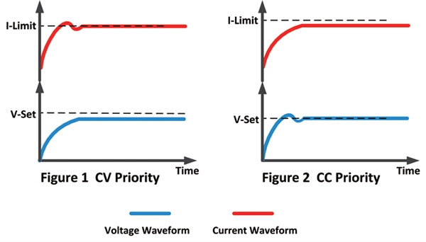 China 40 Volt DC 50 AMP 500 Watt Programmable Switching Power Supply in Denmark Market