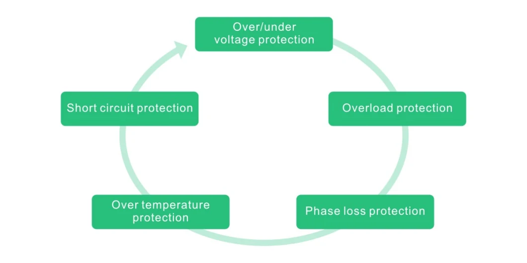 Hot Sale Everexceed 600kVA DC Power Supply Stabilizer