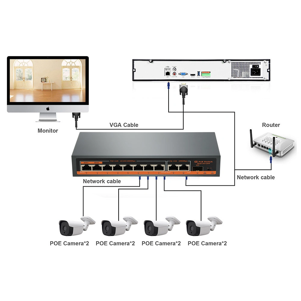 Ethernet Media Converter Camera System Switch with 48V Switching Power Supply Hikvision Dahua IP Camera