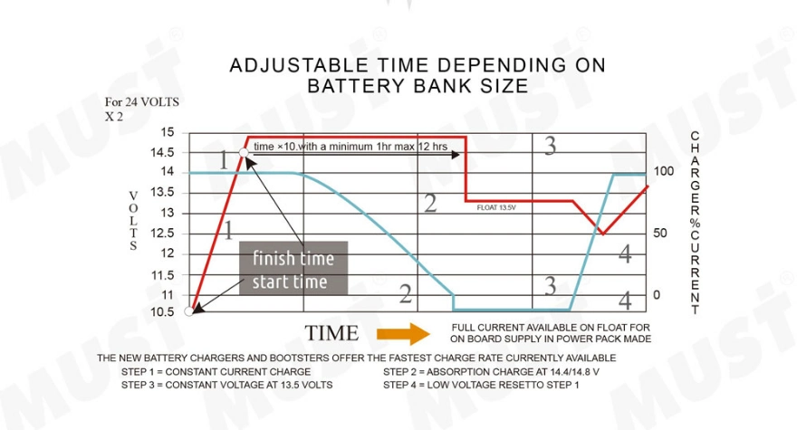 Must Solar Inverter 1000 Watts 1kw Solar Power System