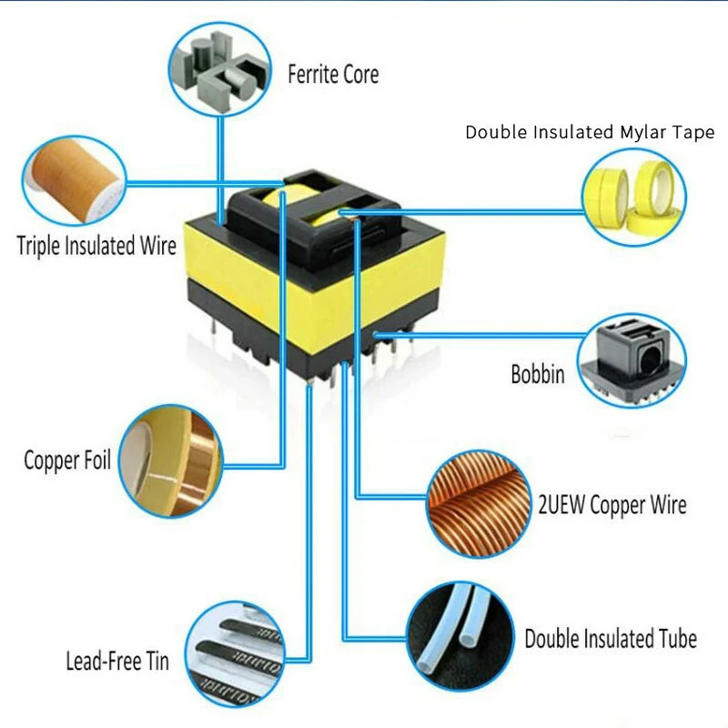 Factory Supply Customized High Frequency SMPS Pq Series Pq2620 Pq2625 Pq3220 Pq3225 PC40 Ferrite Core Switching Power Supply Transformer