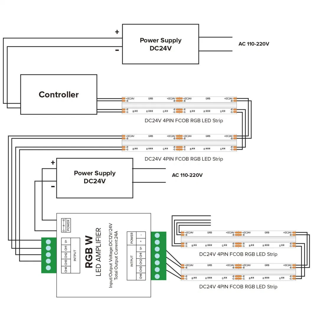 CCT RGB RGBW LED Strip 4 Channel Signal Amplifier Controller Work with 3pin 4pin 5pin DC12V/DC24V Max 24A COB LED Strip Suitable for Long Distance LED Projects