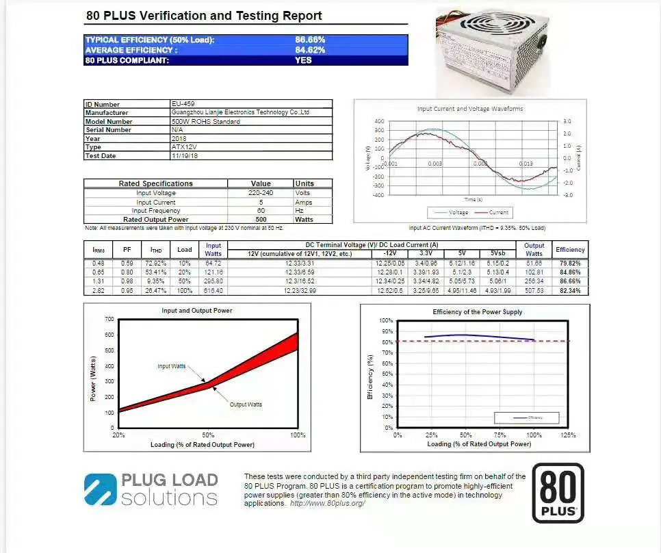 Most Competitive ATX Switching Power Supply 200W, 230W, 250W, 300W