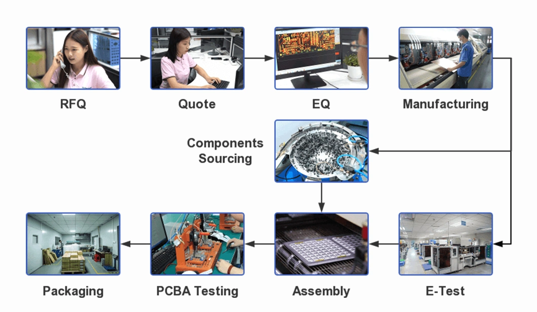 PS Switching Power Supplies From High Technology PCBA