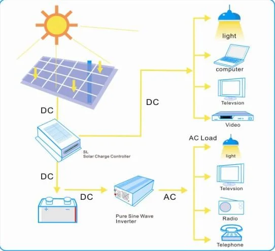 Wholesale Price Power AC DC Converter for 220V to 12V 24V 48V Inverter