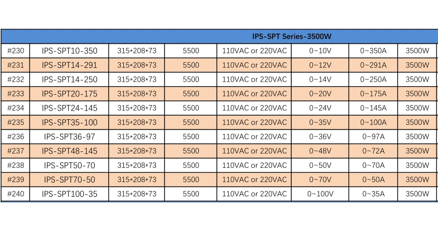 12V 80A 1000W IPS-1000-12 AC to DC 110V/220V Switching Power Supply CCTV Power Supply