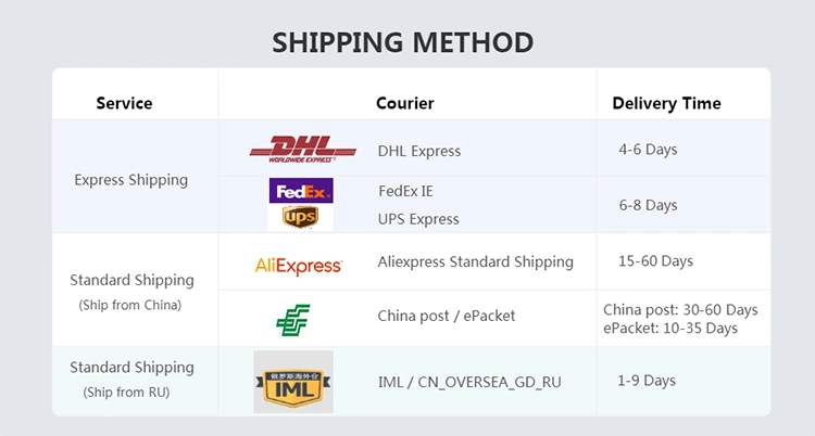 Power Supply DIN Rail 5V/12V/24V/48V 10W/20W/45W/60W/100W/120W/150W/240W/480W Switching Power Supply for Automation Equipment