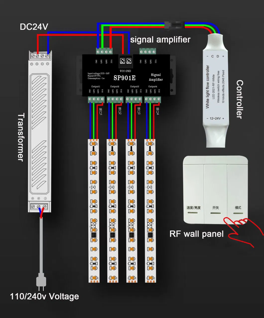 Running Strip Light Controllers for Chaser LED Strips with RF Wall Panel