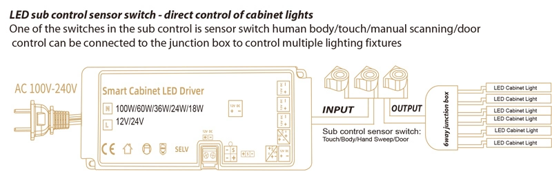 Cabinet &amp; Wardrobe Lighting Power Supply 12V/24V LED Driver 36W 60W 100W