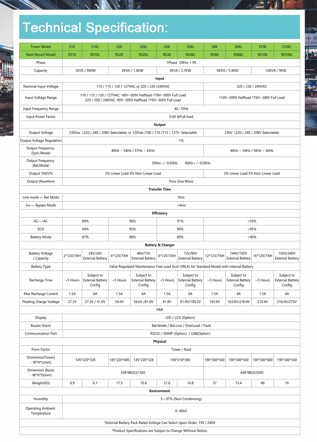 220VAC / 230VAC Single Phase Pure Sine Wave Online UPS Uninterruptible Power Supply 1K - 10kVA with Strong Overload Capacity