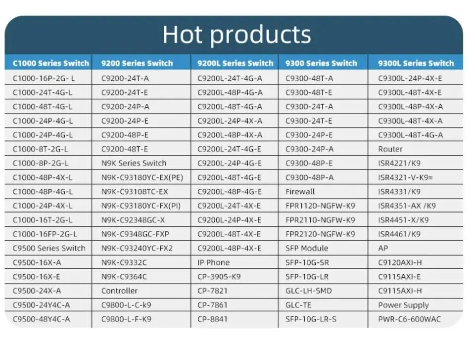 C9400-Pwr-3200AC C9400-Pwr-2100AC 9400 Series 3200W/2100W AC Switch Power Supply