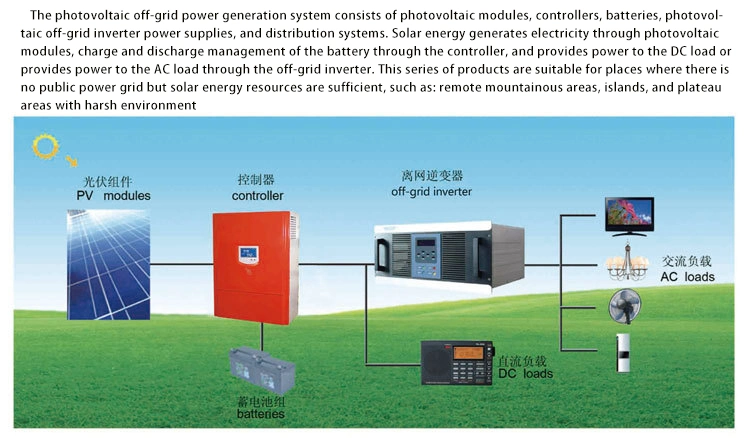 6kw Pure Sine Wave Inverter 12V 24V 48V DC to AC 220V Three Phase off Grid 6000W Solar Inverter Converters