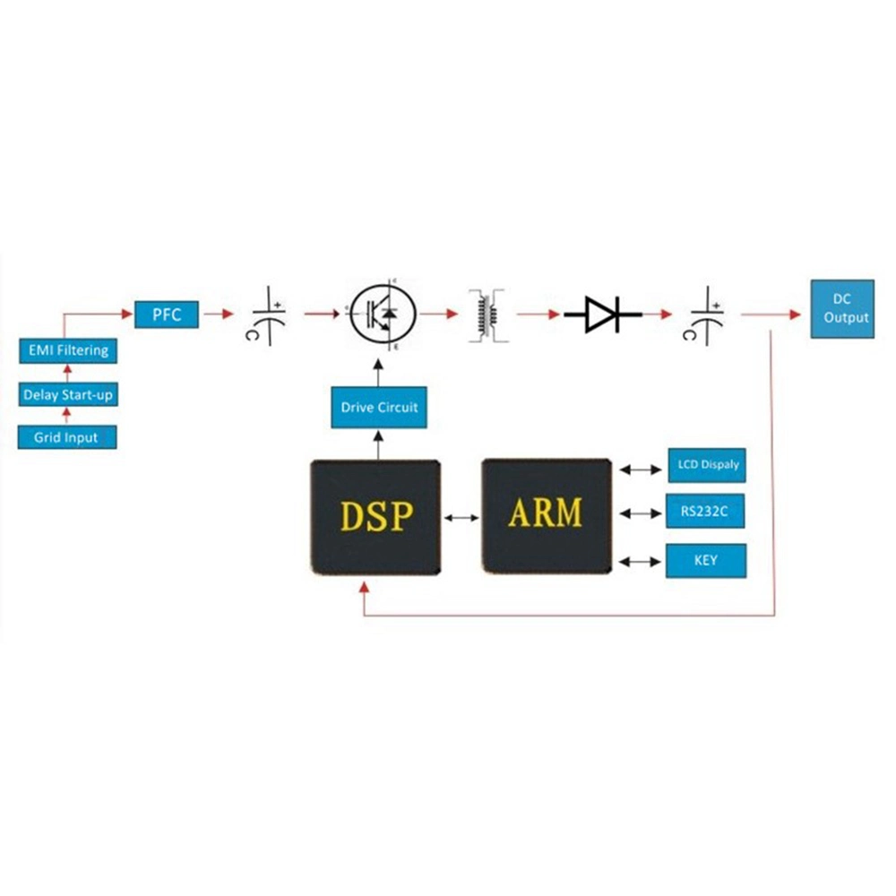 6kw Rack Mount Optimal Performance Programmable AC DC Power Supply