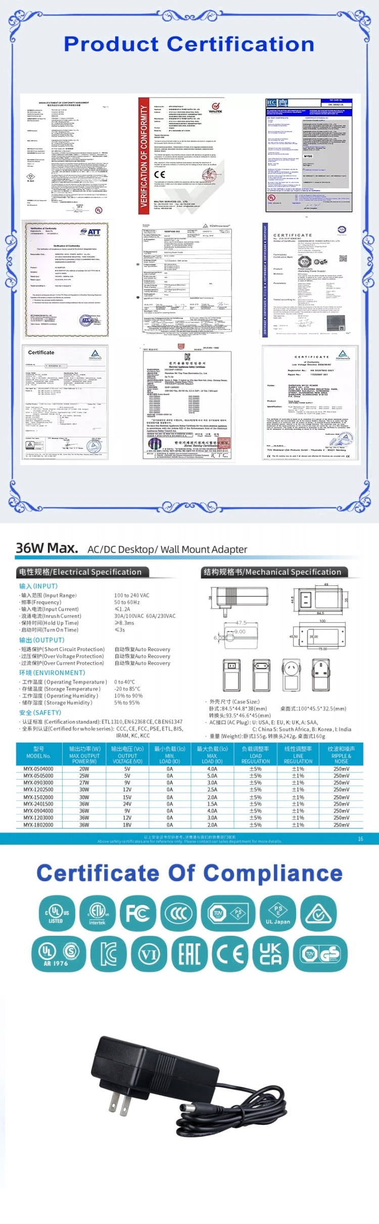 Best Price Us Plug Switching Power Adapter CCTV 12 Volt 3 AMP 36 Watt 2000mA Wholesale Power Supply with 1.2m 1.5m 2m 3m Cable