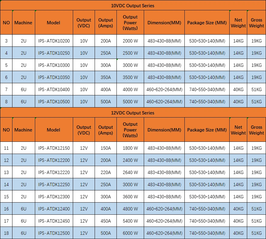 RS485 Controller 2000W 3000W 4500W 5000W DC Power Supply Test Power Industrial Constant Current 0-15V 0-350A 5250W