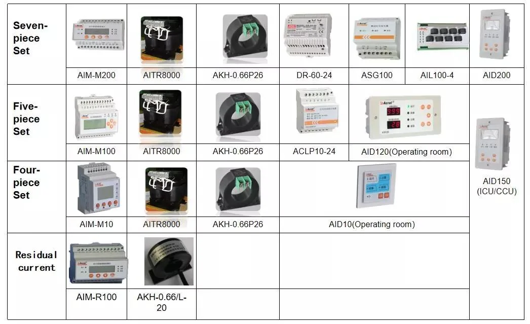 Hospital Isolated Medical Power Supply for Electrical Safety Insulation Failure Assess