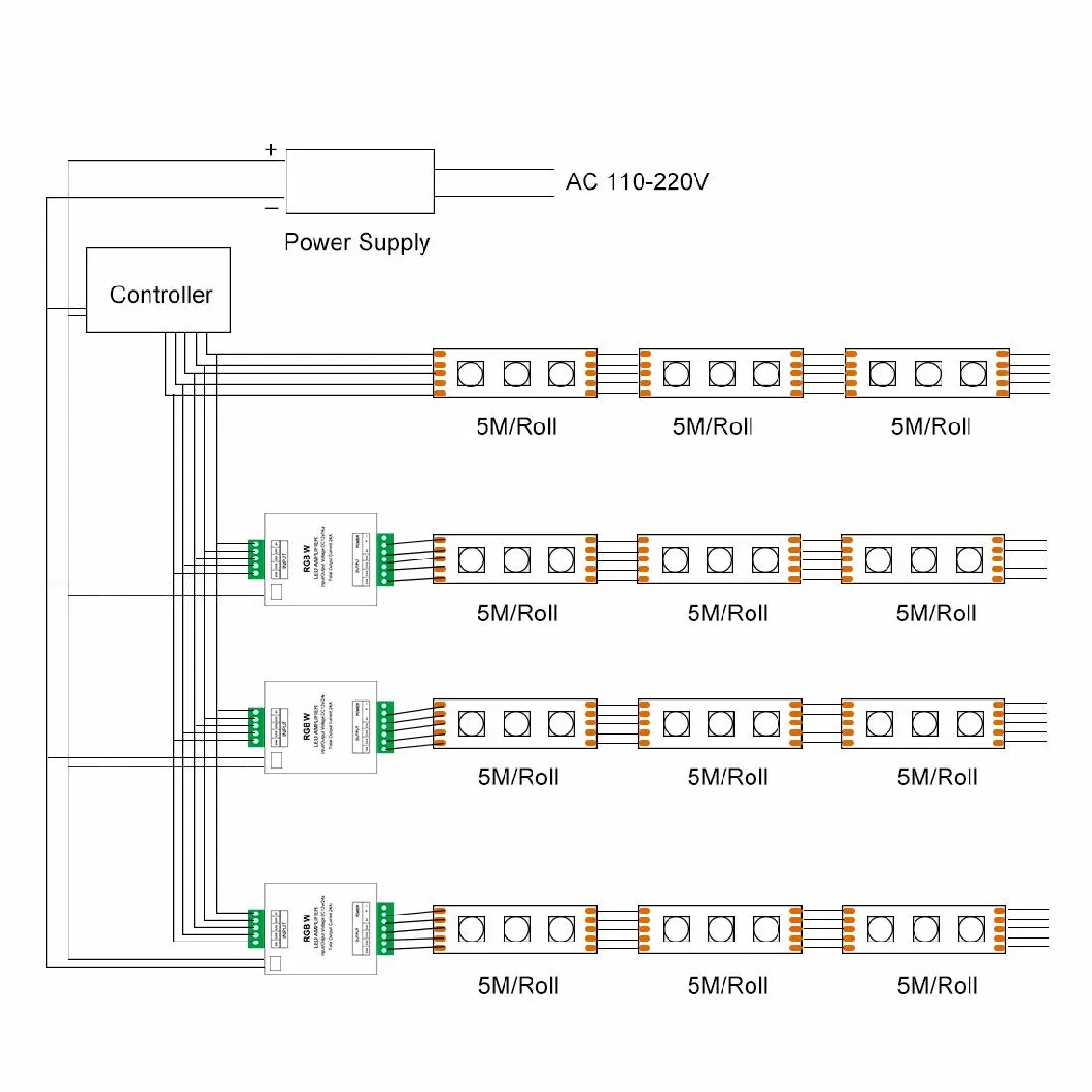 CCT RGB RGBW LED Strip 4 Channel Signal Amplifier Controller Work with 3pin 4pin 5pin DC12V/DC24V Max 24A COB LED Strip Suitable for Long Distance LED Projects