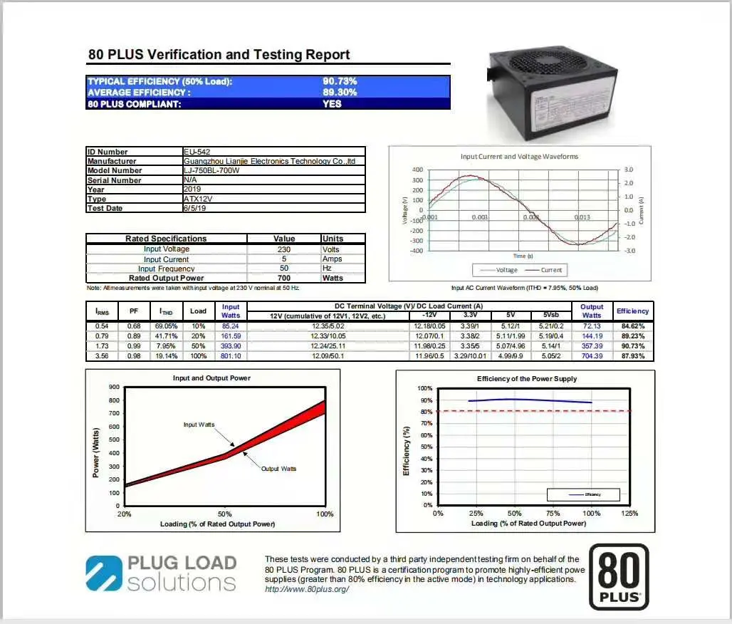 Most Competitive ATX Switching Power Supply 200W, 230W, 250W, 300W