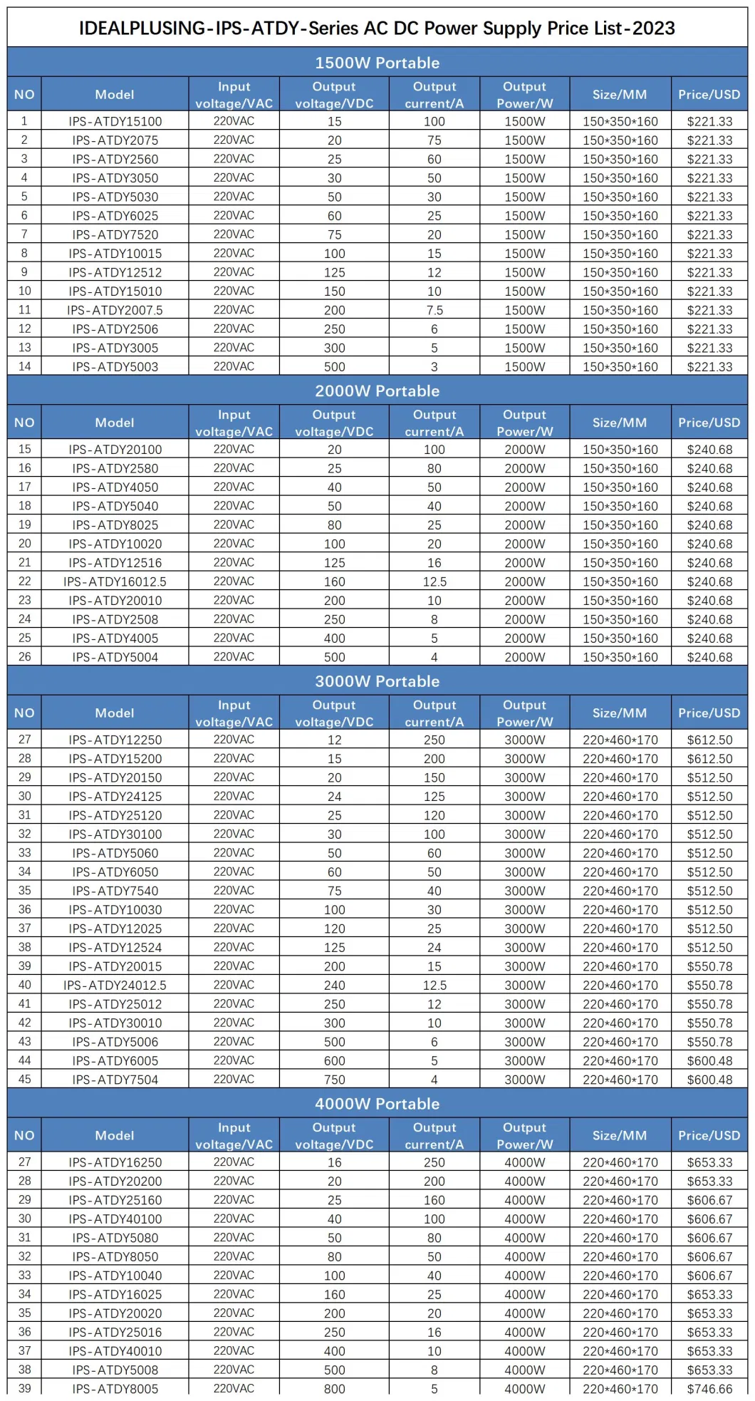 Factory Price Switch Mode 220VAC to 110VDC Rectifier DC Adjustable Power Supply 110V 10A 1100W for Laboratory Testing