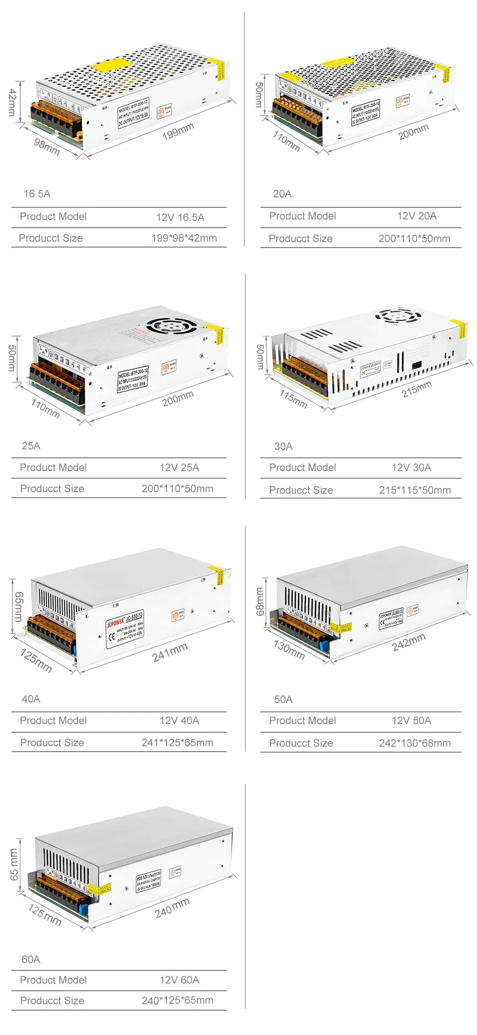 5V 12V 24V Switch LED Power Supply Transformer for Ws2812b Sk6812 1A 2A 3A 5A 6.5A 8.5A 10A 12.5A 16.5A 20A 25A 30A 40A 50A 60A