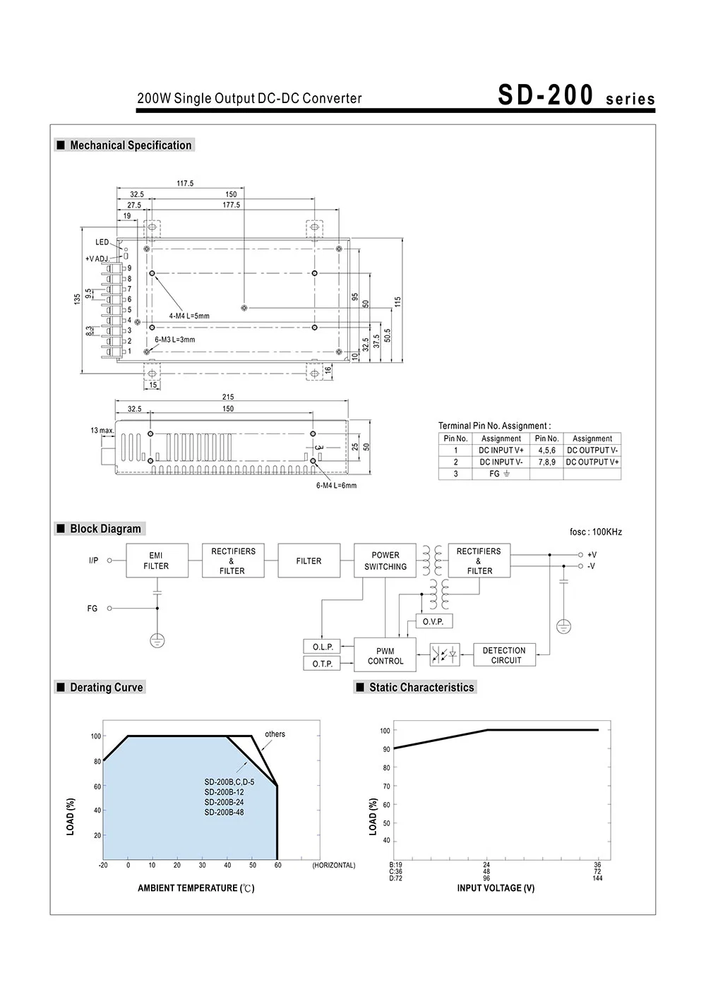 DC-DC Step up Converters for LED Driver DC DC Converter