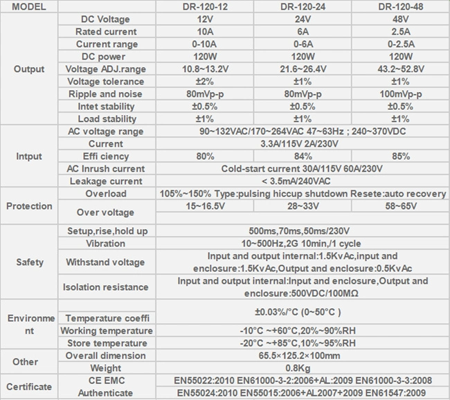 120W 24V 5A AC/DC DIN Rail Switching Power Supply with CE RoHS