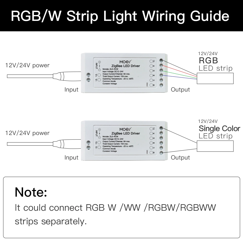 LED Strip Light RGB+C+W+Dimmer Controller Driver 2700-6500K 15A Tuya Smart Home Automation Alexa Acho Zigbee Gateway Hub Needed