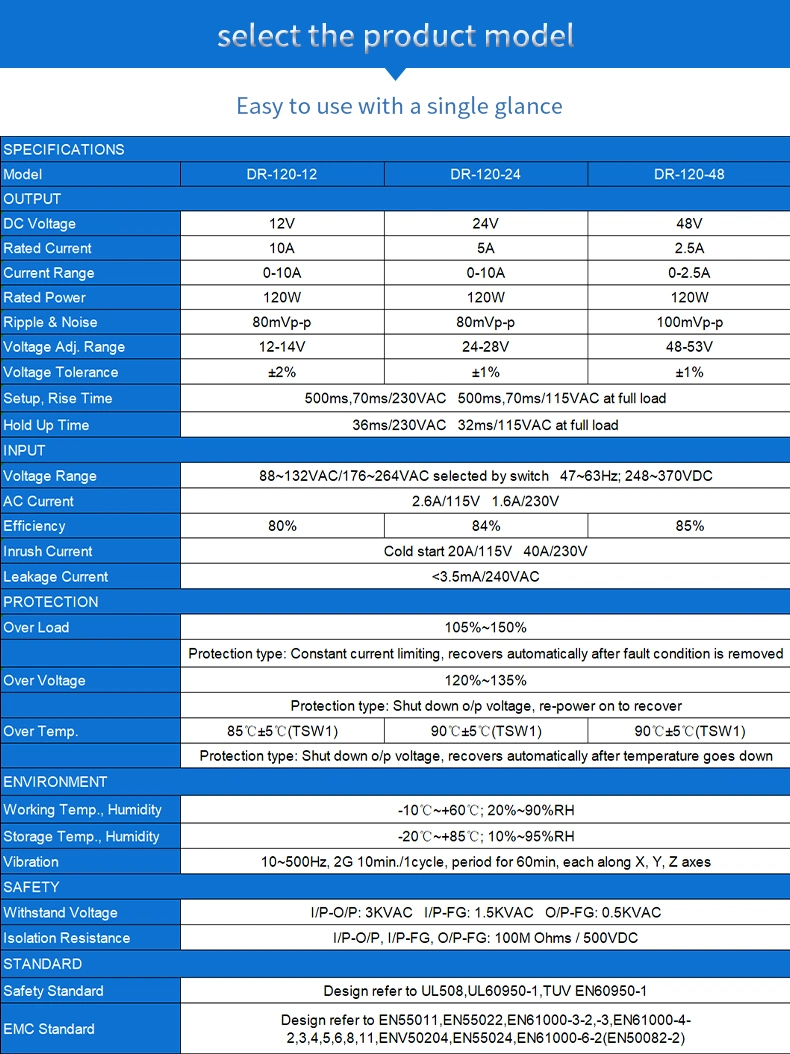 Dr-120-24 DIN Rail SMPS LED Power Supply 120W 24V 5A