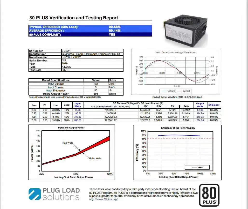 Most Competitive ATX Switching Power Supply 200W, 230W, 250W, 300W