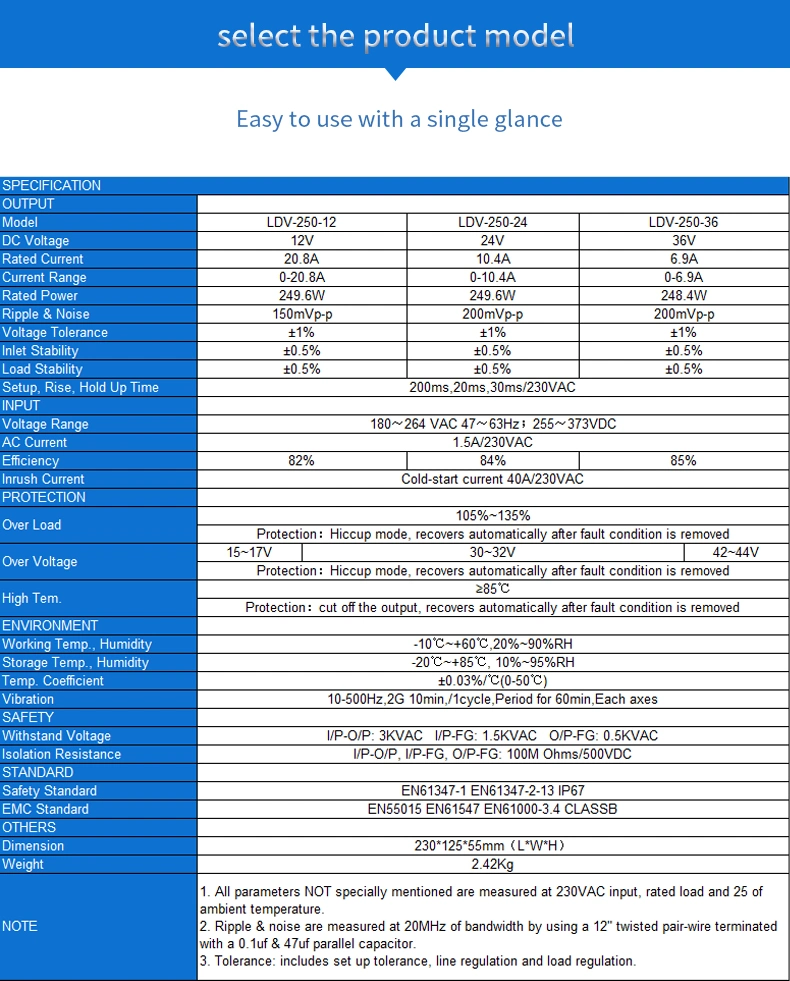 Ldv-250-48 Waterproof SMPS for LED Lighting Switching Power Supply