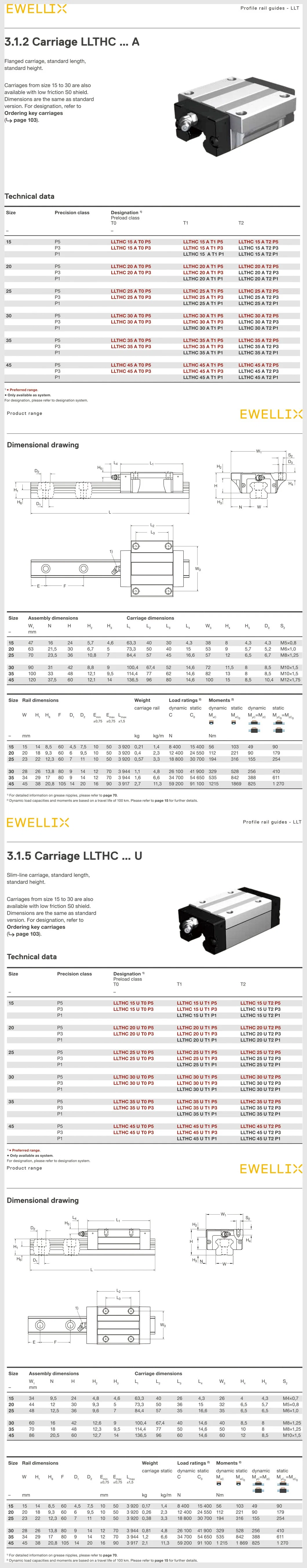Ewellix Brand Original Cheapest Llthc20ut1p5 Linear Rail Guide