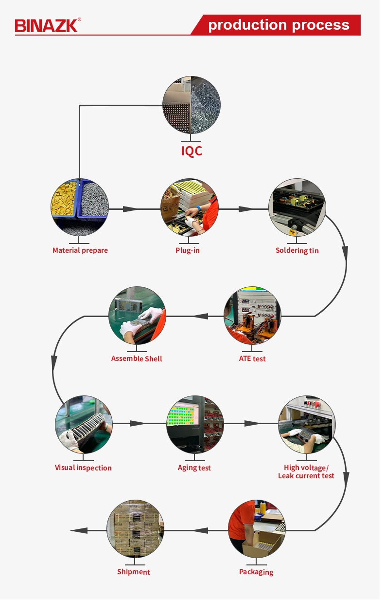 Bina Machinery Industrial Equipment Power Supply for CCTV Camera