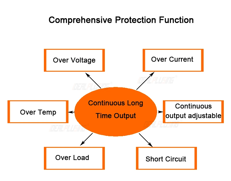 High Power Adjustable Constant Voltage Switching Power Supply 6000W AC to DC 0-24V 36V 48V 60V Regulator SMPS 6600W