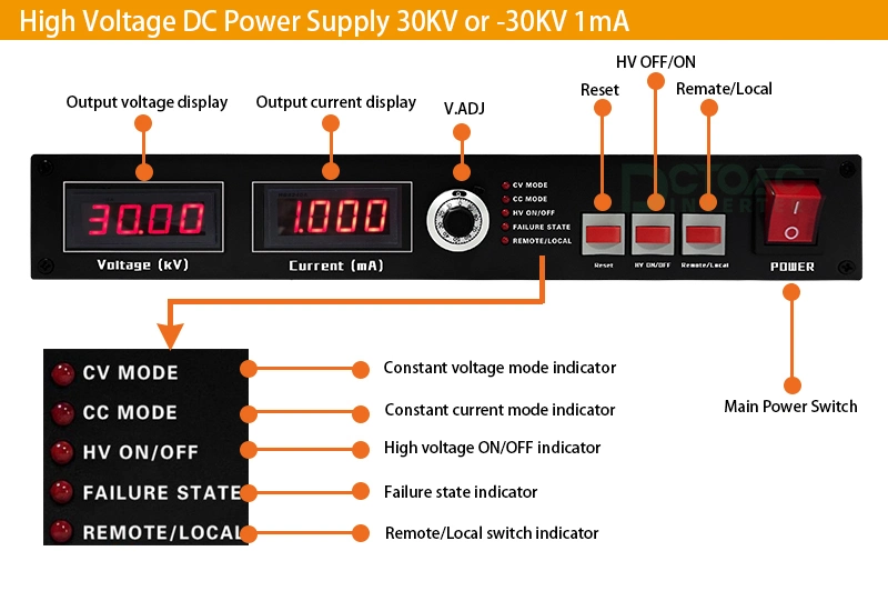 Three-in-One Simple Electrostatic Spinning Module Device 30kv 50kv 0.5mA for Power Supply Roller Injection Pump