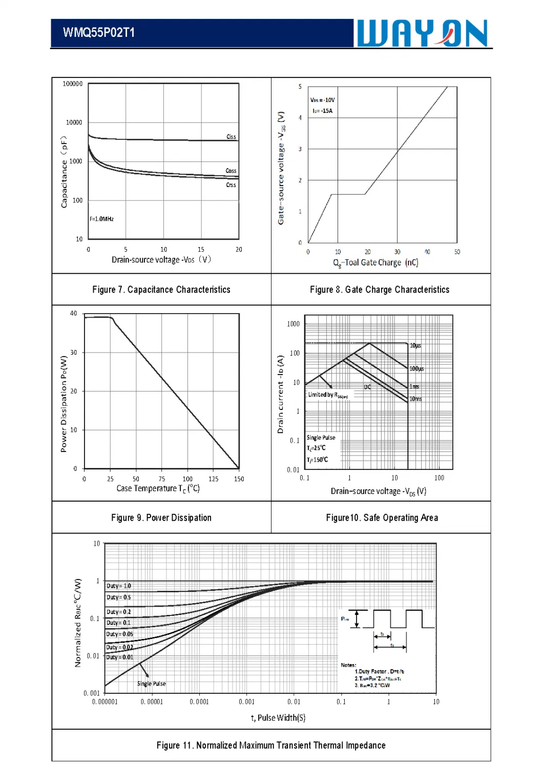 12V-100V Trench P Channel Enhancement Mode Power MOSFET Fetures Applications Wayon-WMQ55P02T1