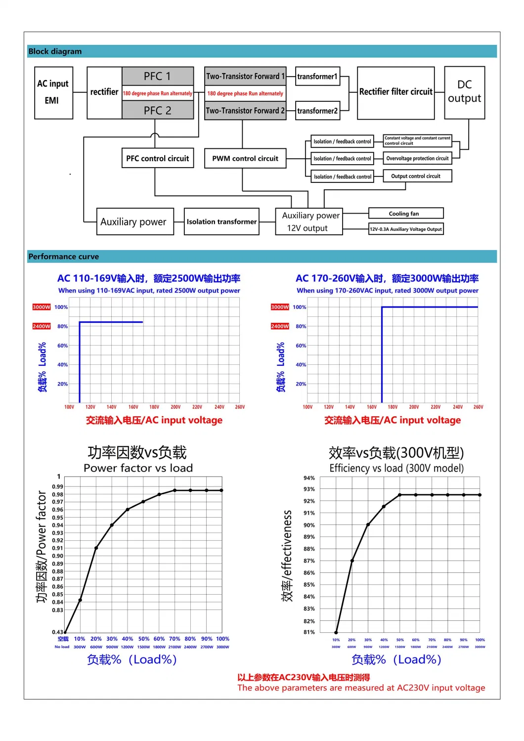 3000W Single output (with active PFC) Switching power supply AC 110-240V TO 0-24V 36V 48V 60V 72V 110V 150V 250V 300V