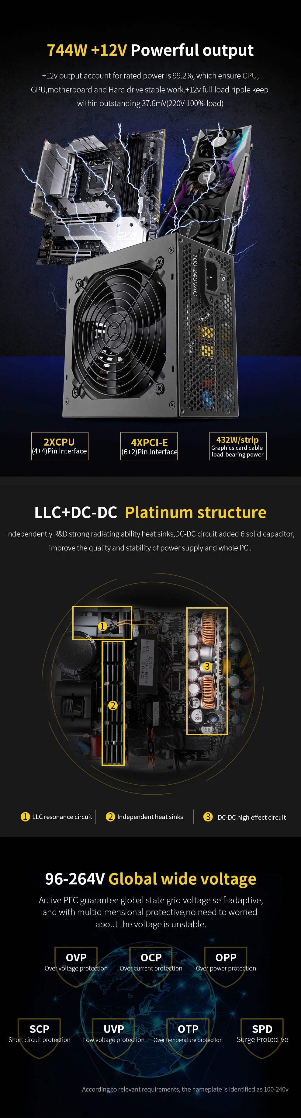 OEM 850W 650W 750W Power Supply- 80 Plusgold Certified-ATX PSU Active Pfc- Gaming PC Computer Switching Power Supply Segotep