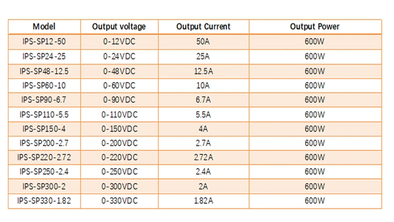 DC 12V 50A 50 AMP Switching Power Supply AC 110/220V Input 600W SMPS Electrical Power Supply