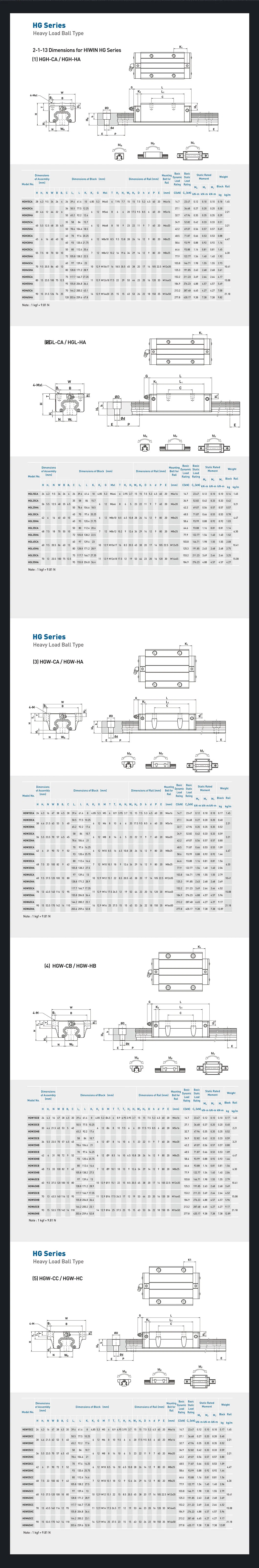 100% Taiwan Hiwin Hgr15 Hg15 Linear Guide Rail HGH15 HGH15ca Hgw15cc