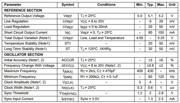 Ka3525A Switch Controller /PWM Controller/SMPS Controller DIP16, Circuit Board, Electronic Equipments