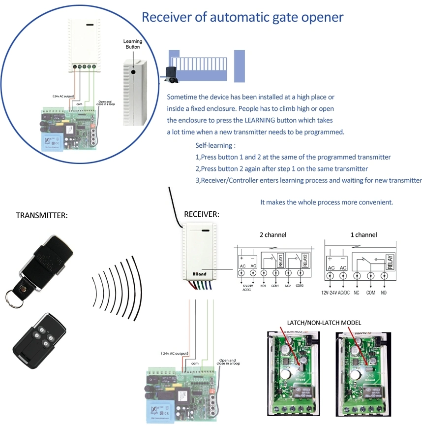 12V-24V AC/DC Power Supply Model PF5103 for Garage Doors or Sliding Gates