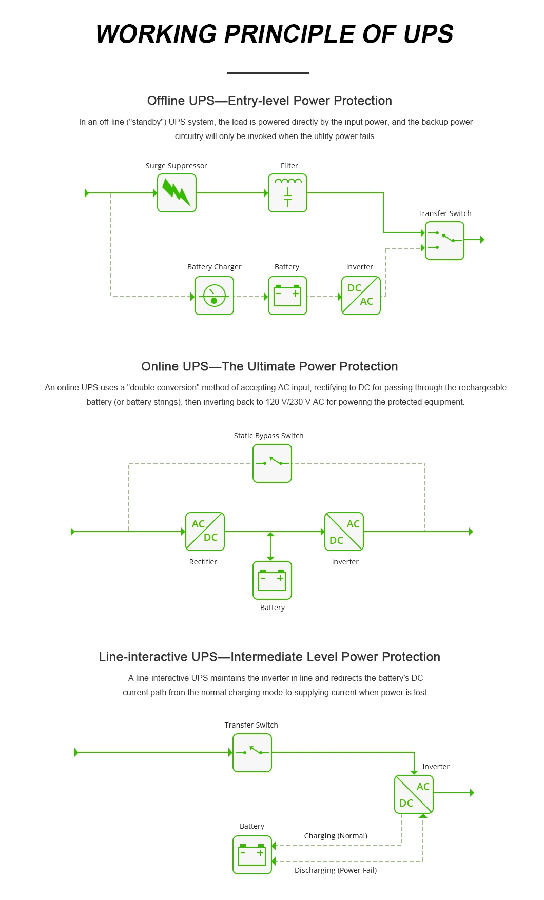 2000va 110V 220V Line Interactive LED Cye Series UPS Power Supply