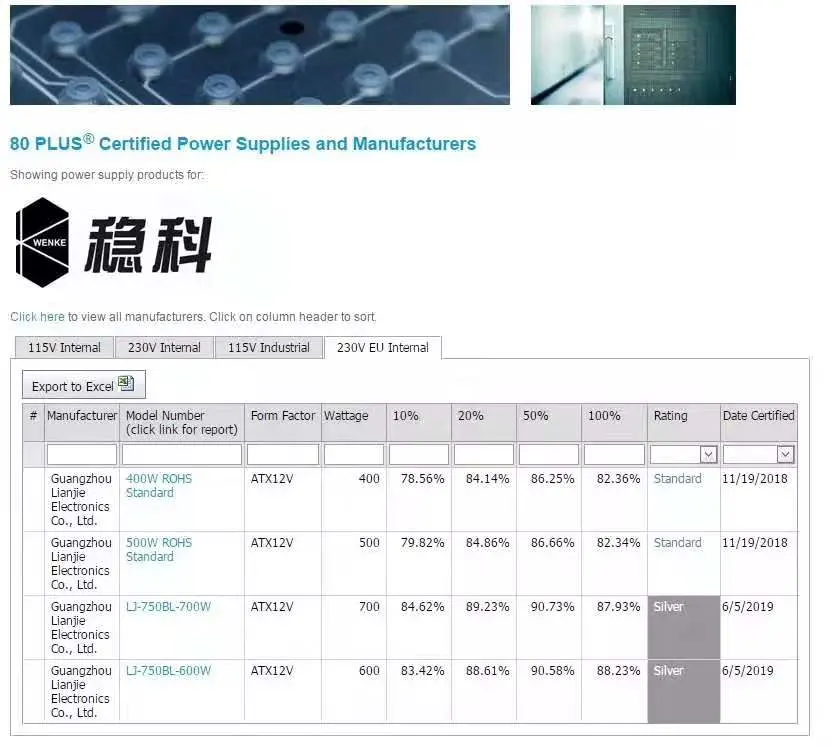 Most Competitive ATX Switching Power Supply 200W, 230W, 250W, 300W