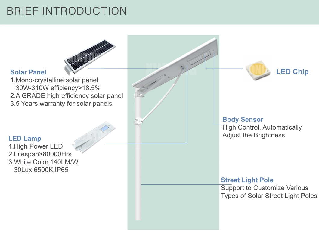 CE IP67 12V 24V 40W 50W All in One Outdoor Integrated LED Solar Energy Saving Street Garden Road Lamp with Panel and Lithium Battery