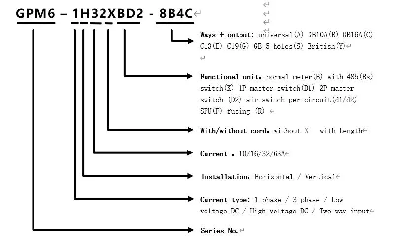 Multiple Power Supply Options for Power Distribution Units