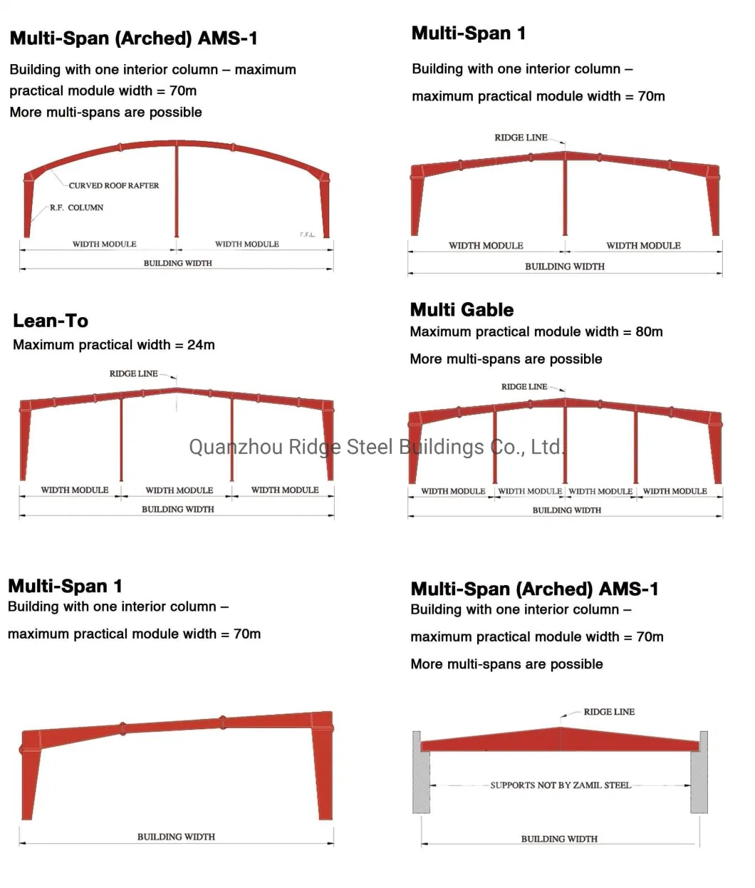 Affordable &amp; Multifunctional Prefabricated Steel Frame Warehouse