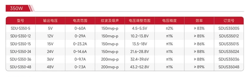 Sdu-S Switching Power Supply Sdu-S50-5